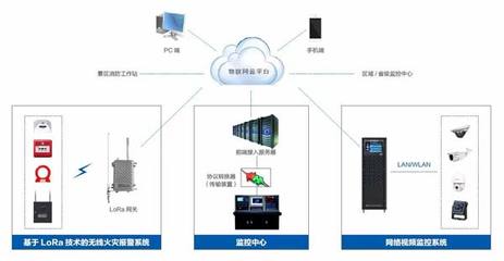 LoRa無線火災報警落地五臺山，泛海三江全力捍衛世界級文化瑰寶
