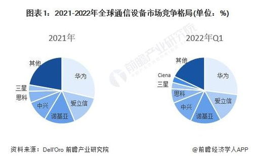 華為5G專利全球領先，要求日本通信企業支付專利費 合作與合規是關鍵